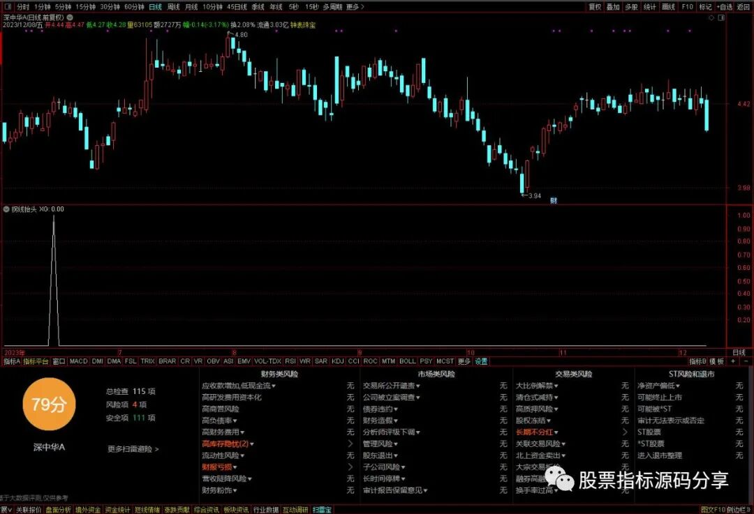 通达信拐线抬头条件筛选指标公式源码指标效果图