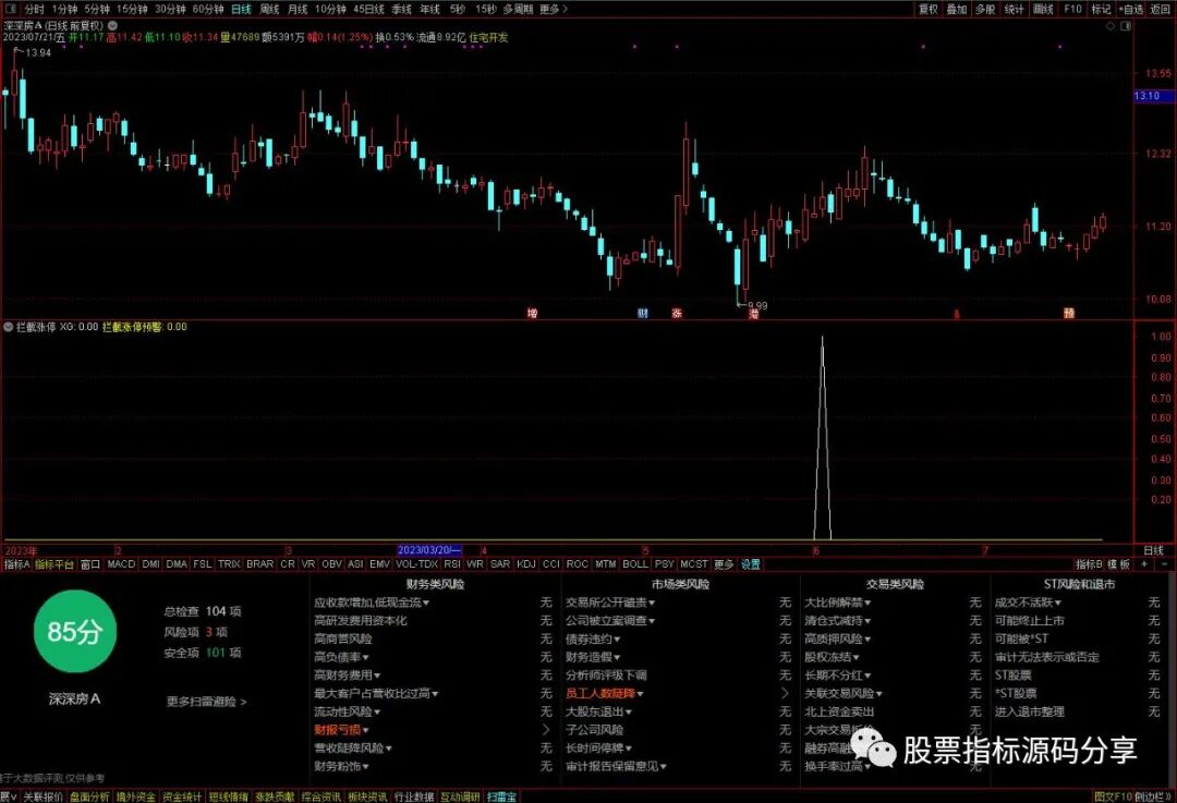 通达信拦截幅度上限指标公式源码指标效果图