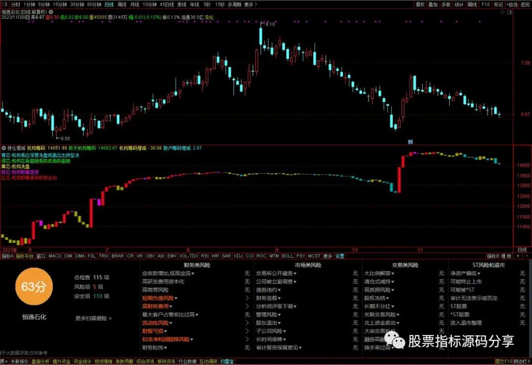 通达信持仓增减指标公式源码指标效果图