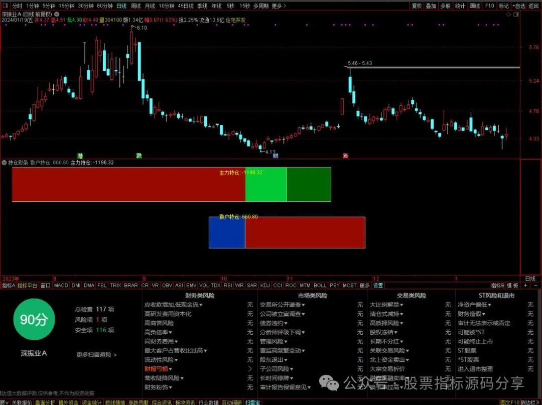 通达信持仓彩条指标公式源码指标效果图