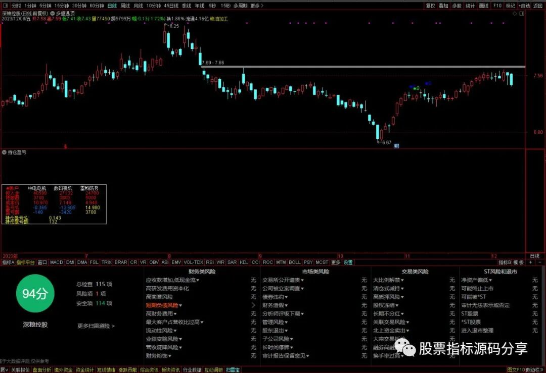 通达信持仓盈亏指标公式源码指标效果图