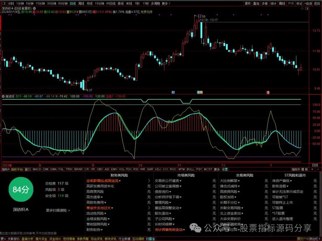 通达信振荡波指标公式源码指标效果图