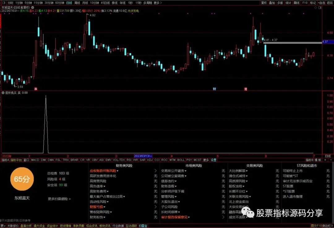 通达信捉妖低买条件筛选指标公式源码指标效果图