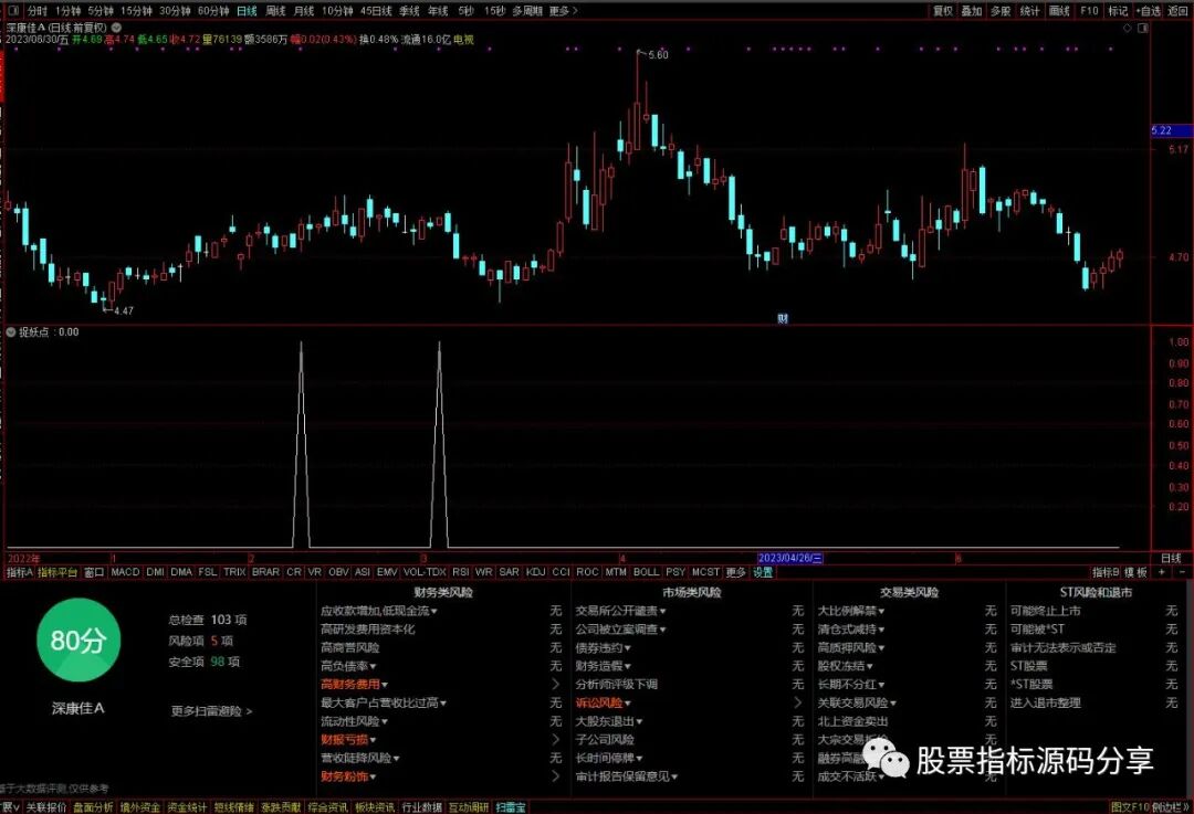 通达信捉妖点条件筛选指标公式源码指标效果图