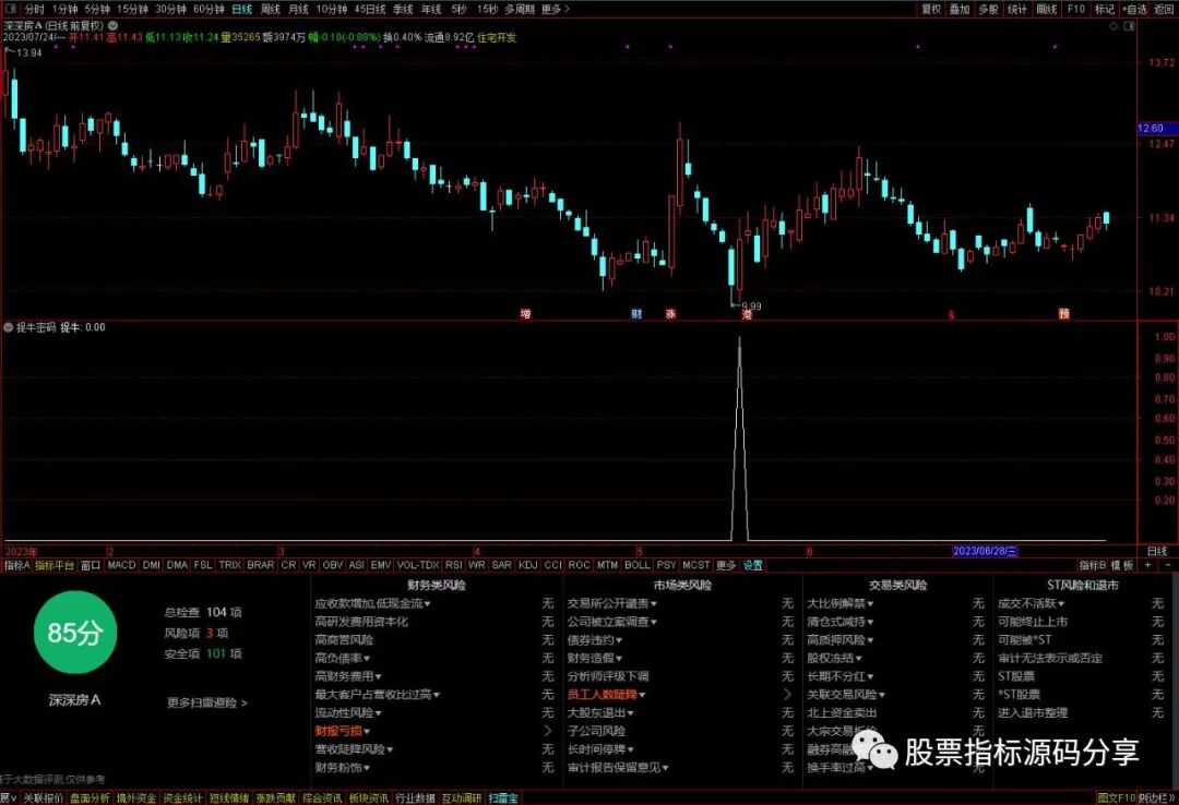 通达信捉牛密码条件筛选指标公式源码指标效果图