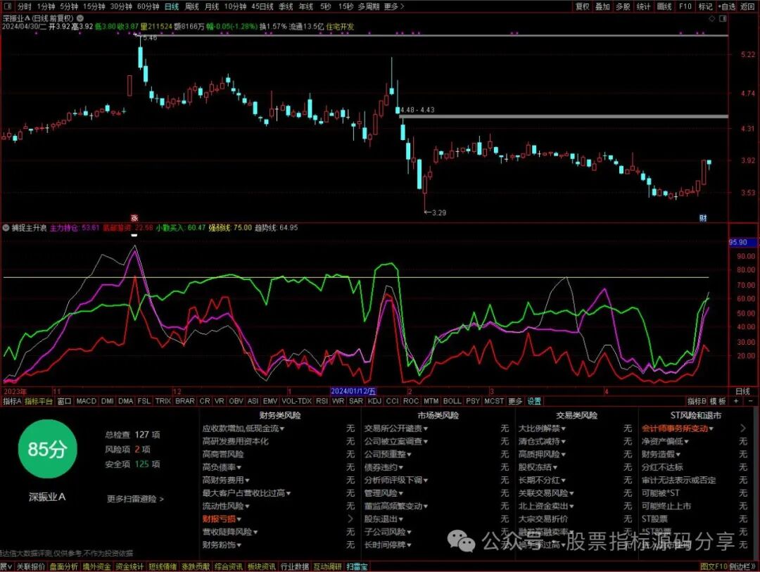 通达信捕捉主升浪指标公式源码指标效果图