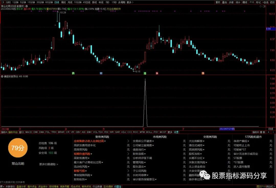 通达信捕捉妖股异动条件筛选指标公式源码指标效果图