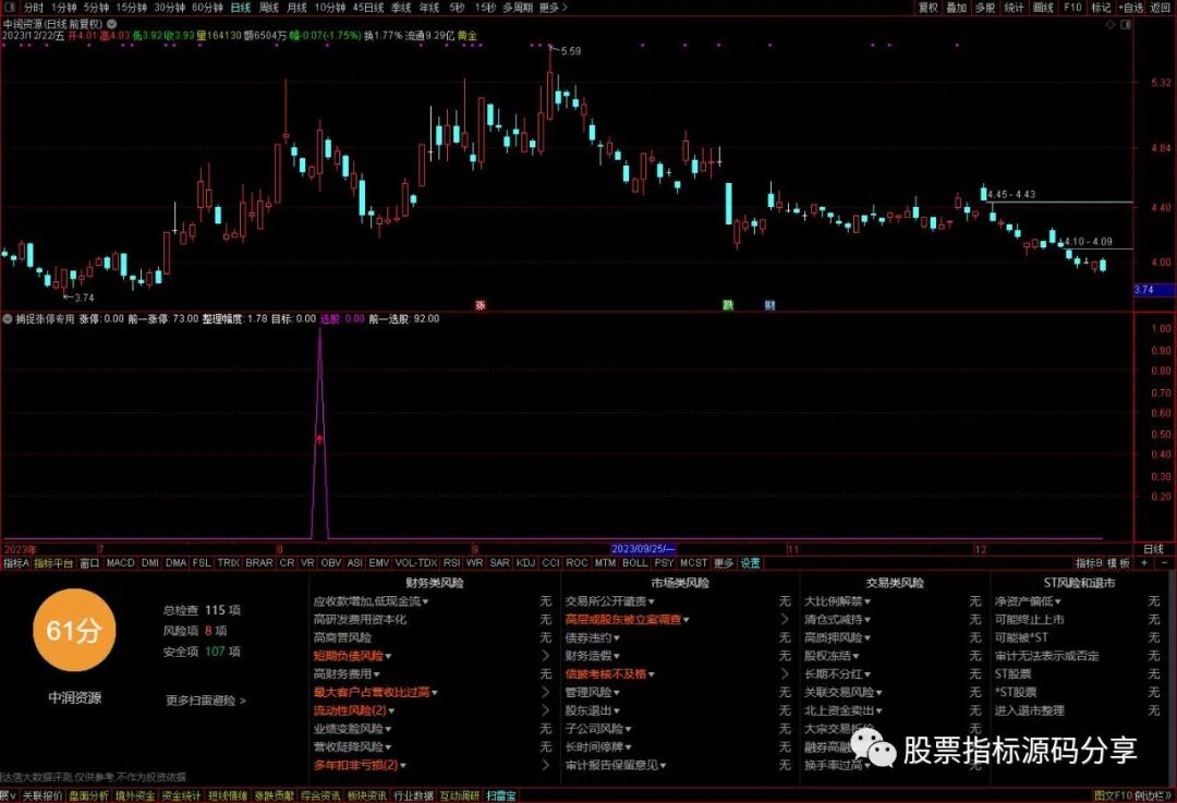 通达信捕捉幅度上限专用指标公式源码指标效果图