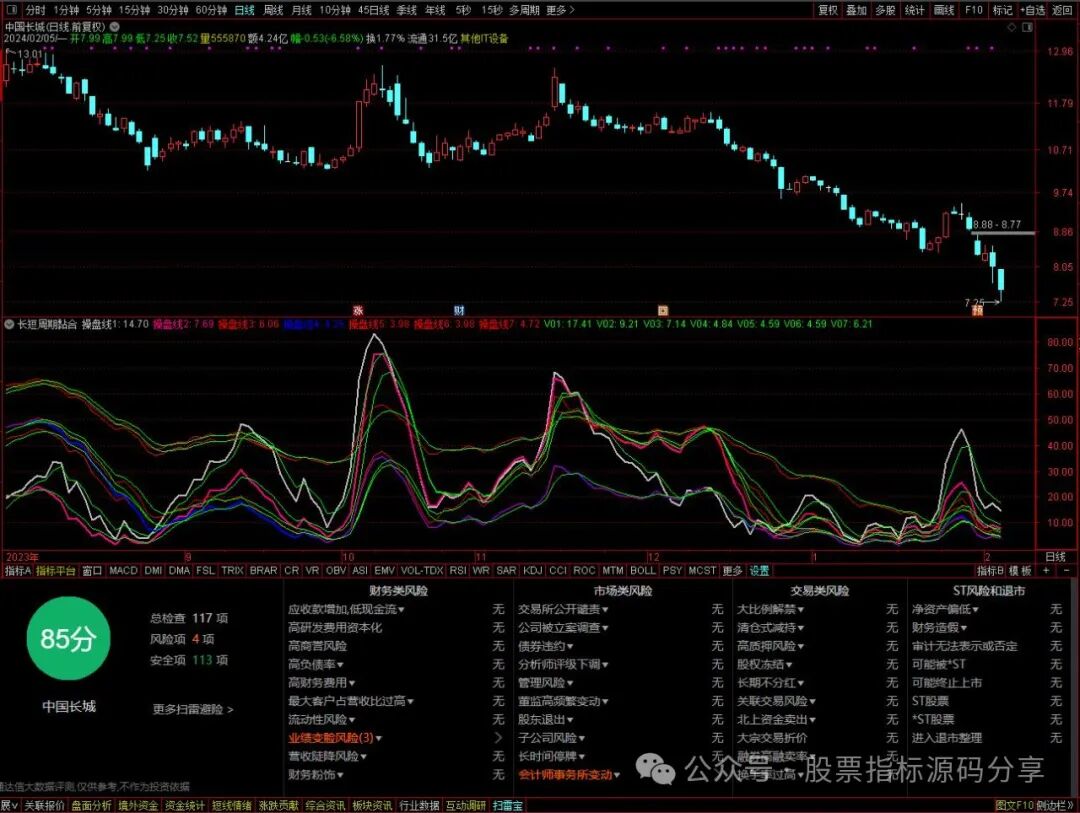 通达信长短周期黏合指标公式源码指标效果图