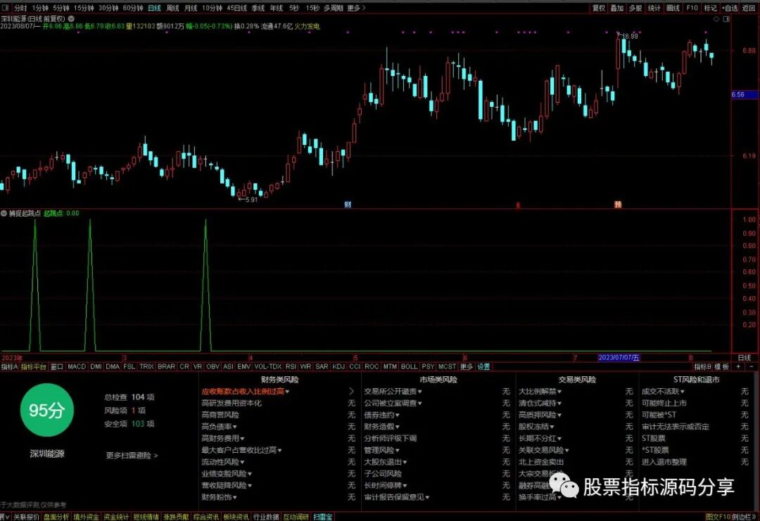 通达信捕捉起跳点条件筛选指标公式源码指标效果图