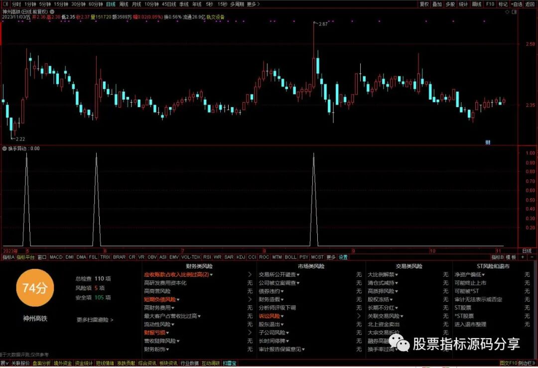 通达信换手异动条件筛选指标公式源码指标效果图
