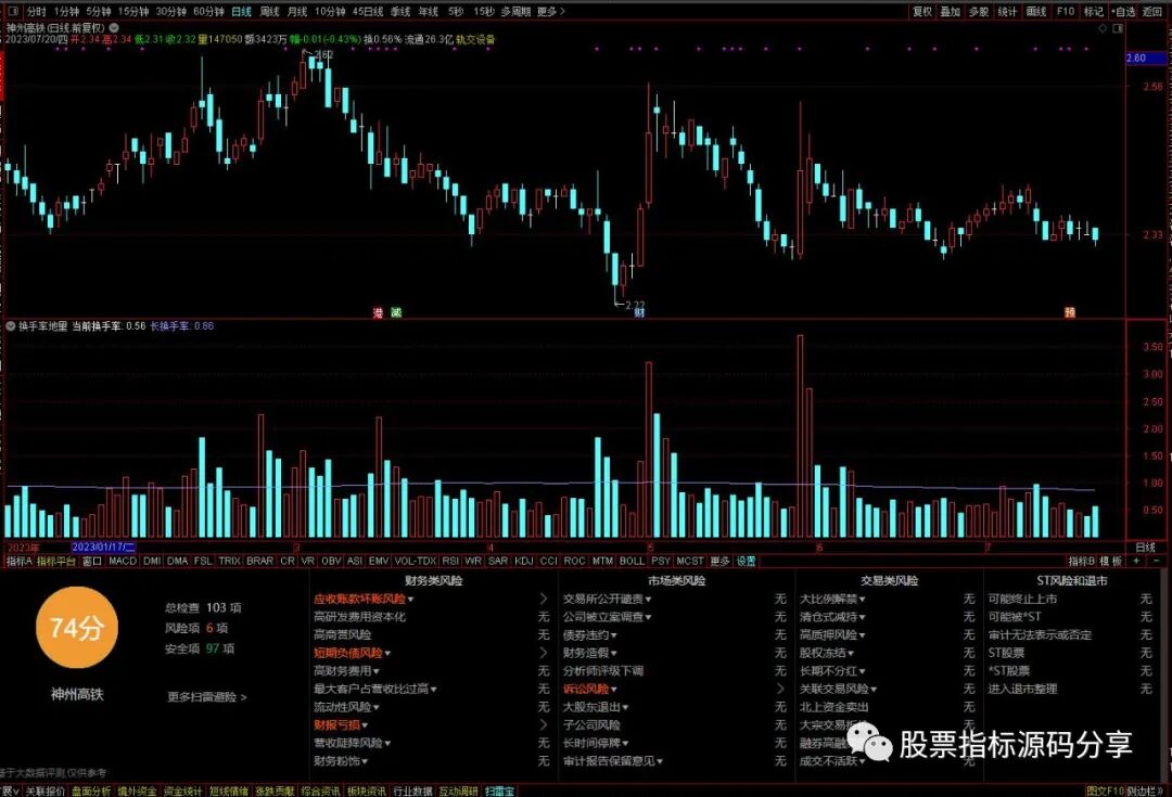 通达信换手率地量指标公式源码指标效果图