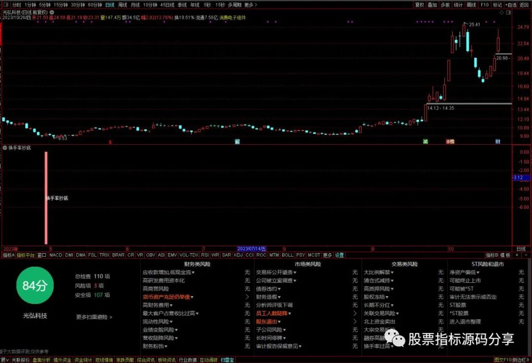通达信换手率抄底指标公式源码指标效果图