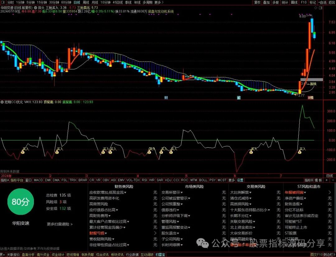 通达信探头主图指标公式源码指标效果图