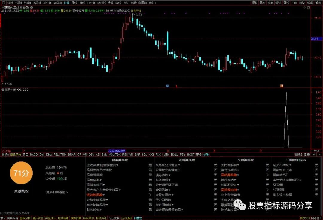 通达信探寻牛股条件筛选指标公式源码指标效果图
