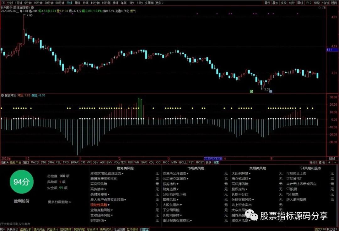 通达信探底冲顶指标公式源码指标效果图