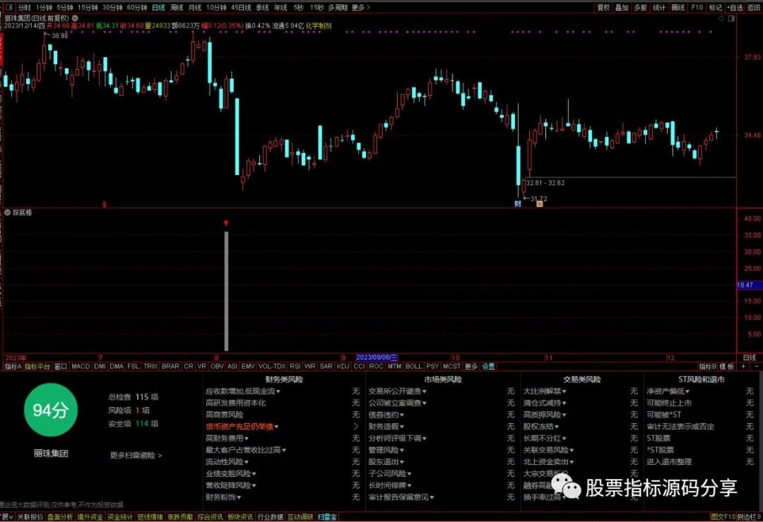 通达信探底棒指标公式源码指标效果图
