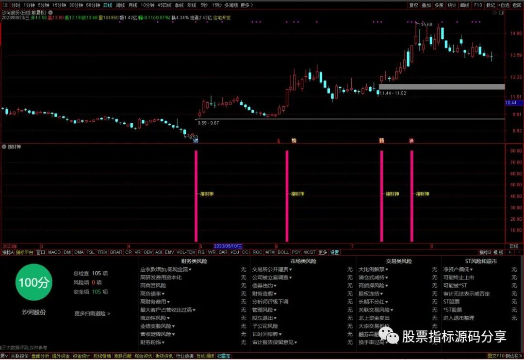 通达信接财神指标公式源码指标效果图