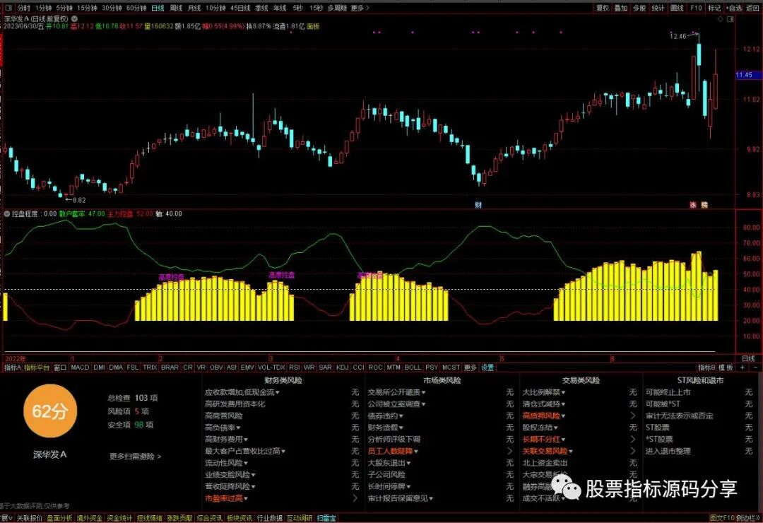 通达信控盘程度指标公式源码指标效果图