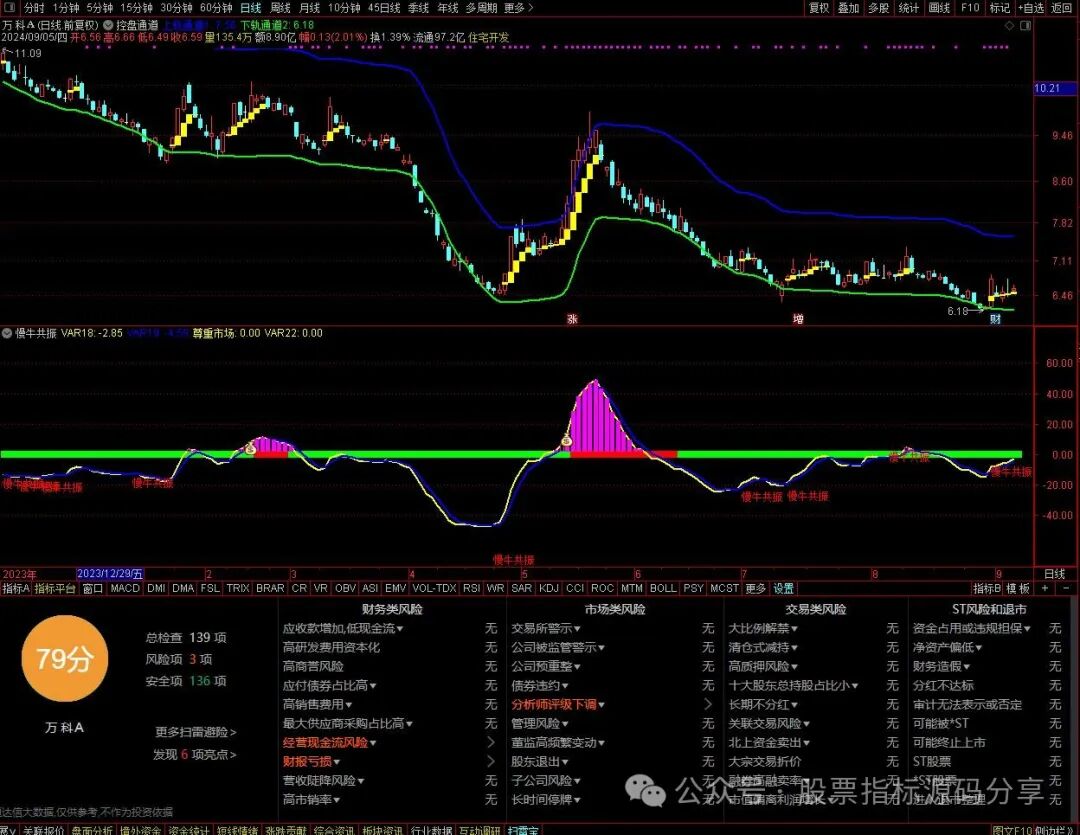 通达信控盘通道主图指标公式源码指标效果图