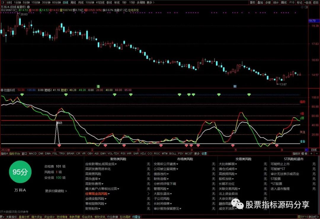 通达信控盘阶段指标公式源码指标效果图