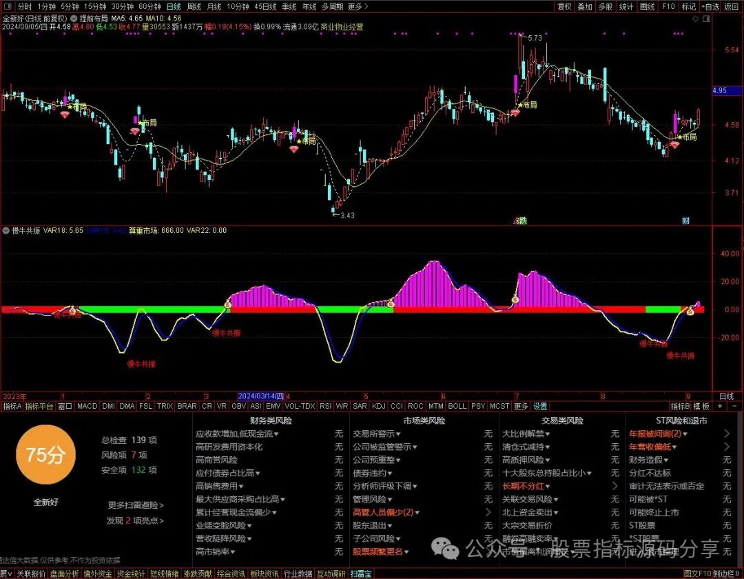 通达信提前布局主图指标公式源码指标效果图