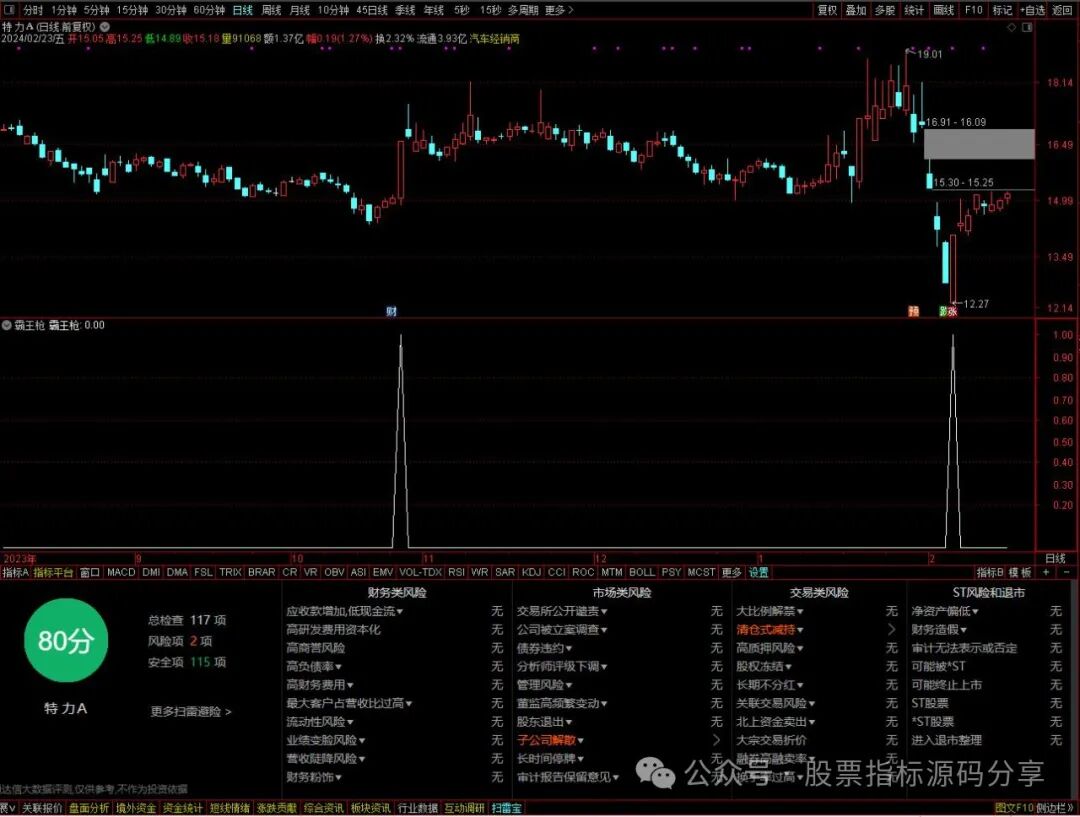 通达信霸王枪条件筛选指标公式源码指标效果图