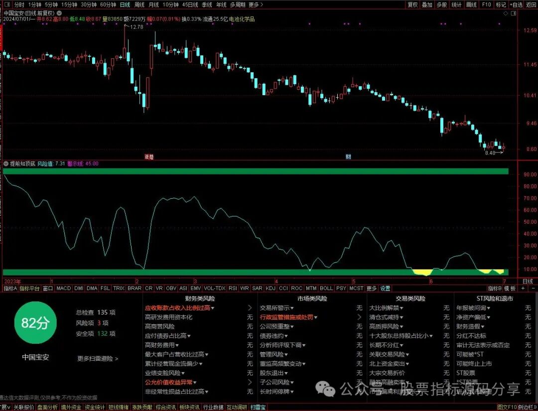 通达信提前知道顶和底指标公式源码指标效果图