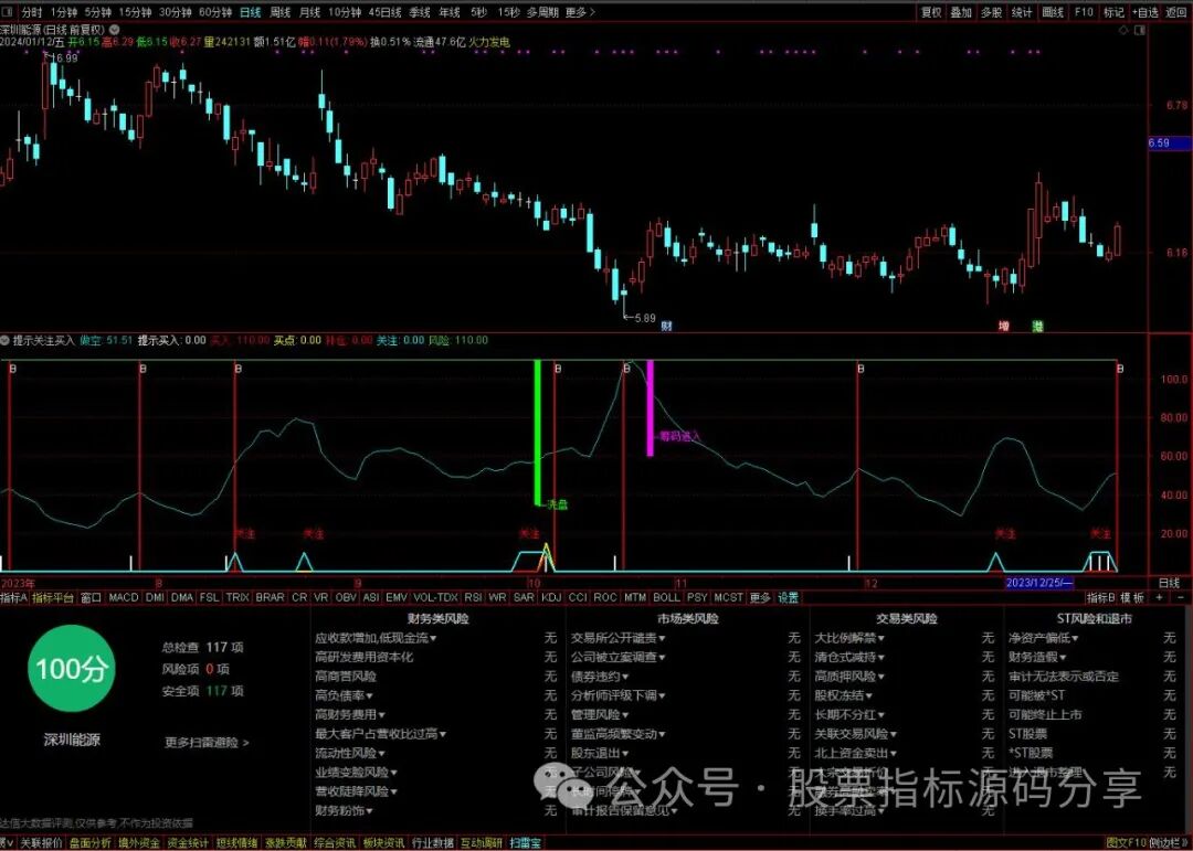 通达信提示关注买入指标公式源码指标效果图