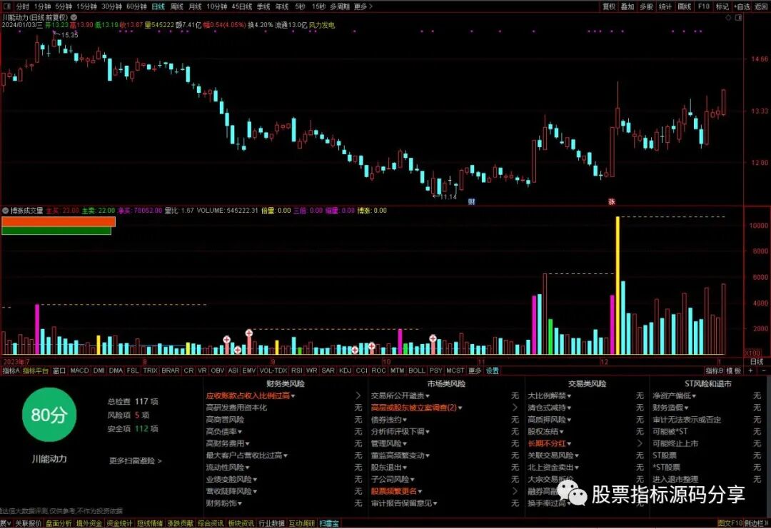 通达信搏涨成交量指标公式源码指标效果图