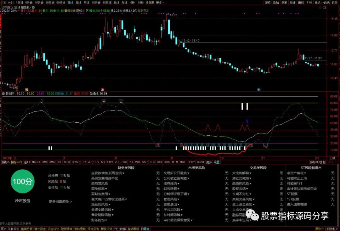 通达信撒鱼网指标公式源码指标效果图