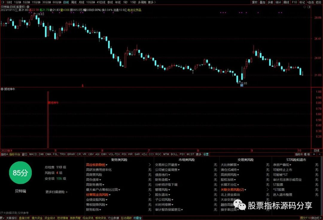 通达信撼地神牛指标公式源码指标效果图