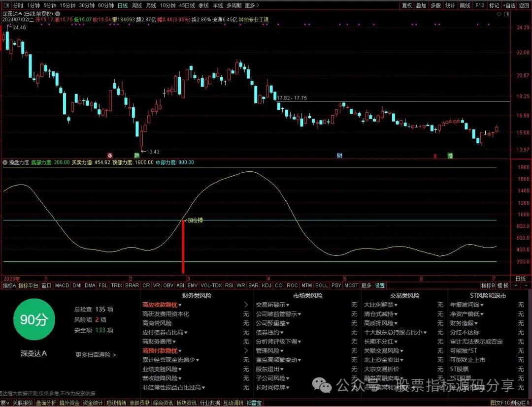 通达信操盘力度指标公式源码指标效果图