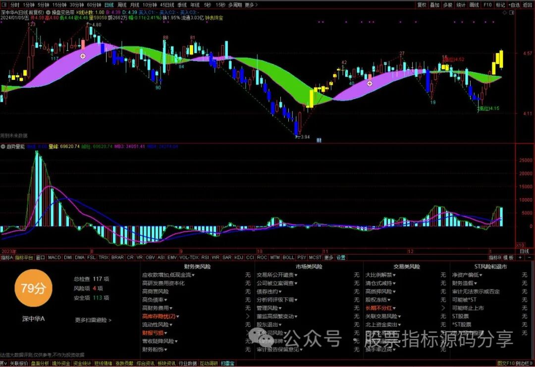 通达信操盘变色带主图指标公式源码指标效果图