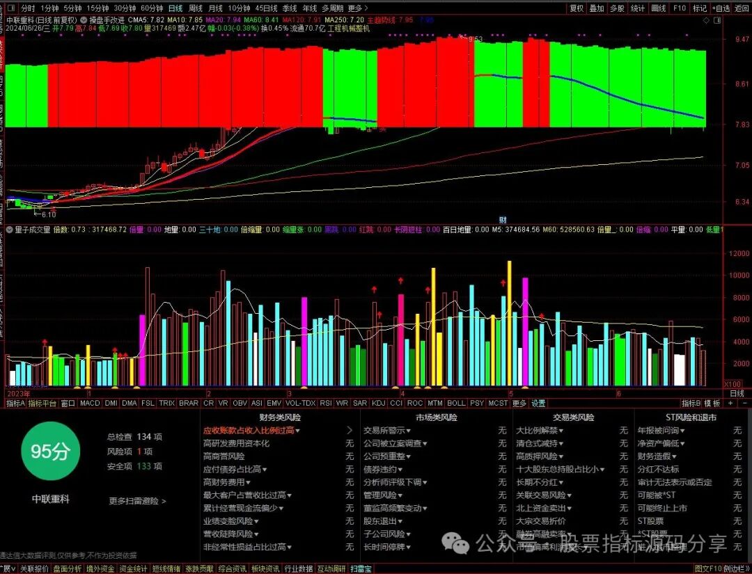 通达信操盘手改进型主图指标公式源码指标效果图
