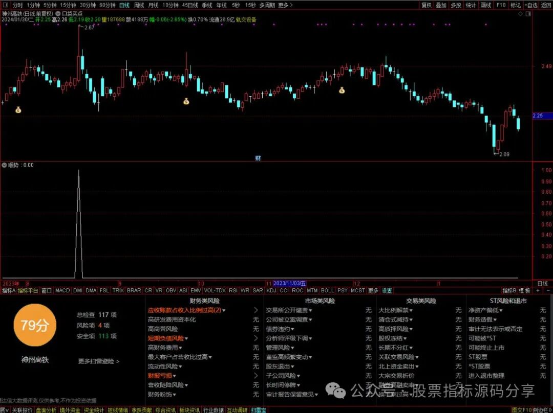 通达信顺势条件筛选指标公式源码指标效果图