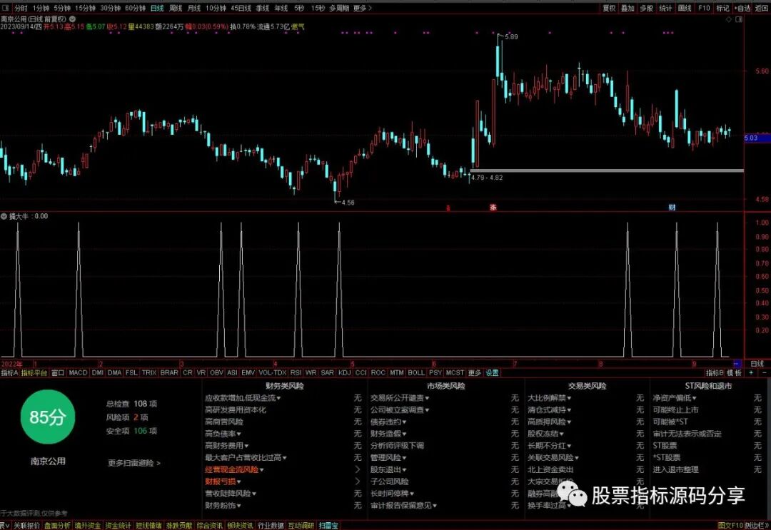 通达信擒大牛底条件筛选指标公式源码指标效果图