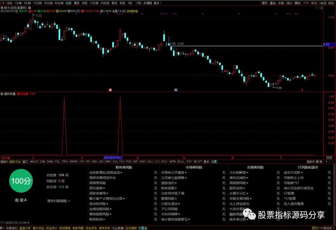通达信擒妖降魔条件筛选指标公式源码指标效果图