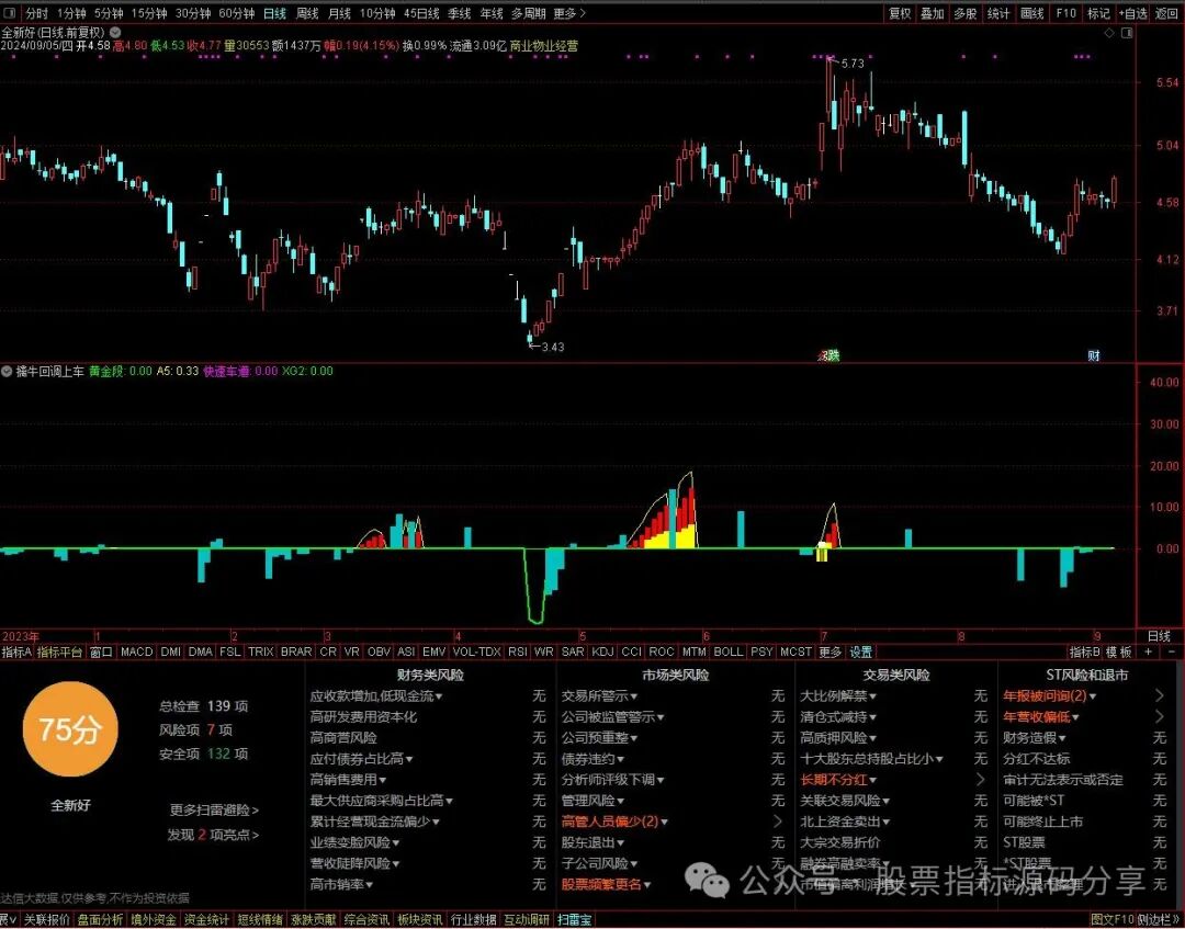 通达信擒牛回调上车指标公式源码指标效果图