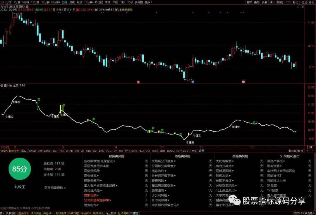 通达信擒牛敢指标公式源码指标效果图
