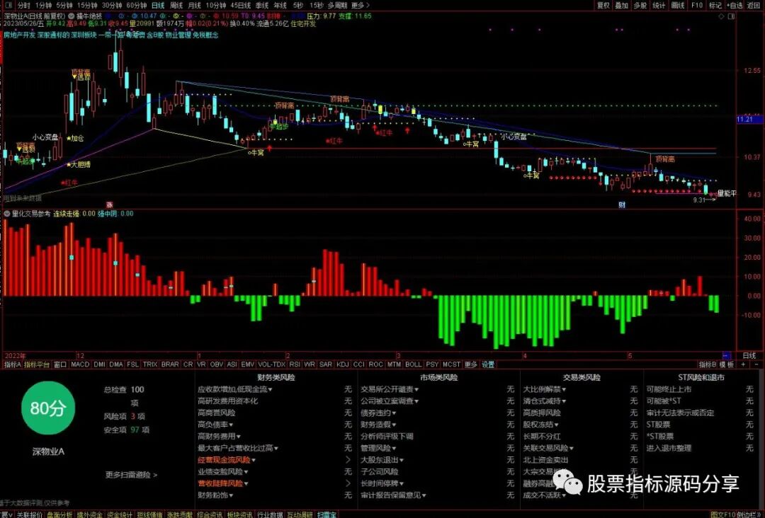 通达信擒牛绝技主图指标公式源码指标效果图