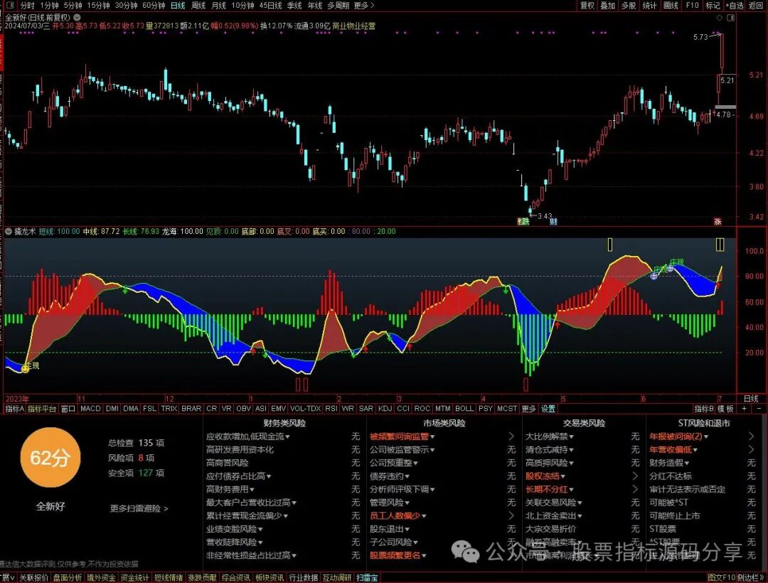 通达信擒龙术指标公式源码指标效果图