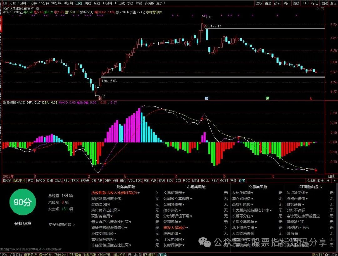 通达信改进版MACD指标公式源码指标效果图