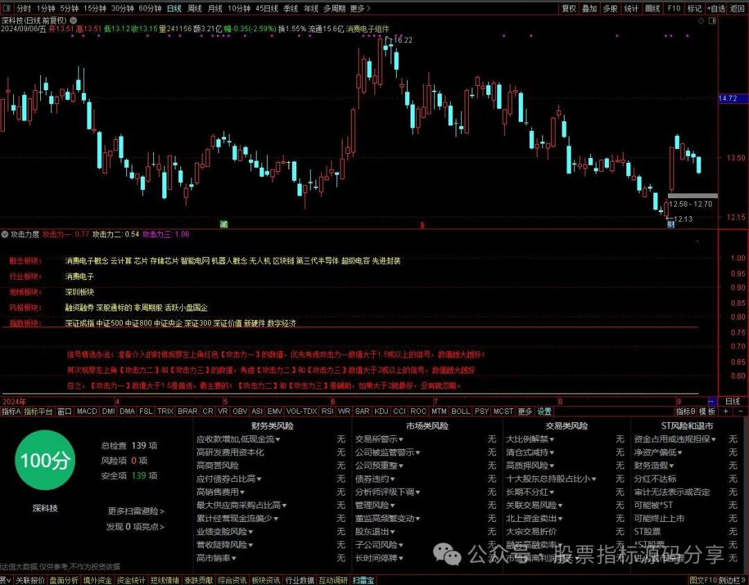 通达信攻击力度排序指标公式源码指标效果图