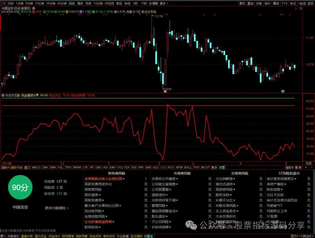 通达信攻击状态指标公式源码指标效果图