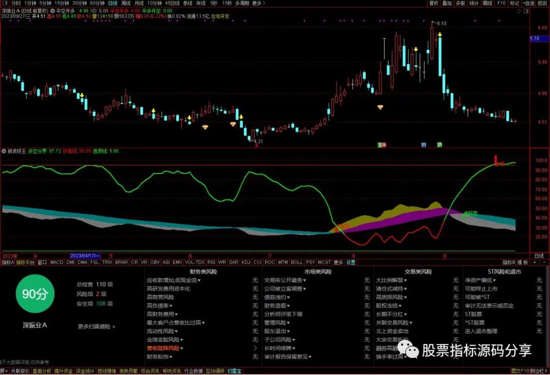 通达信攻击盘分时指标公式源码指标效果图