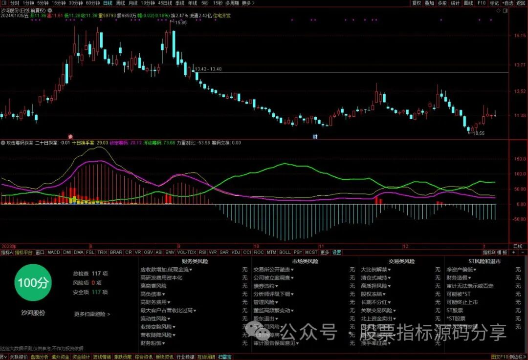 通达信攻击筹码斜率指标公式源码指标效果图
