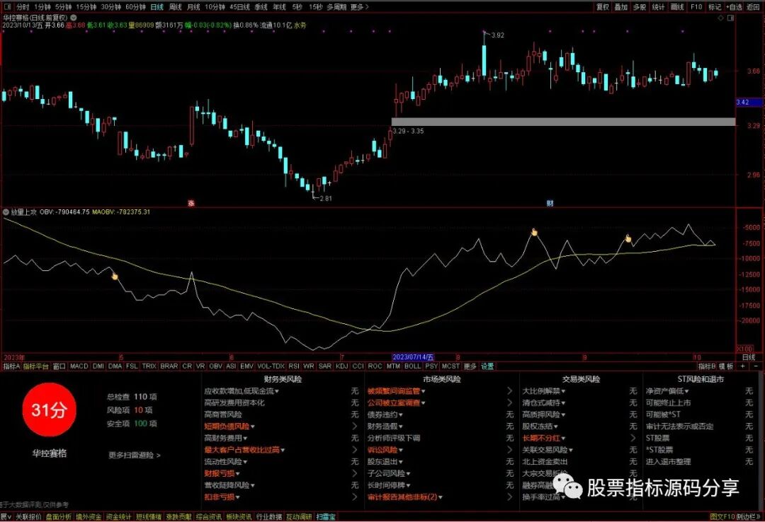 通达信放量上攻OBV指标公式源码指标效果图