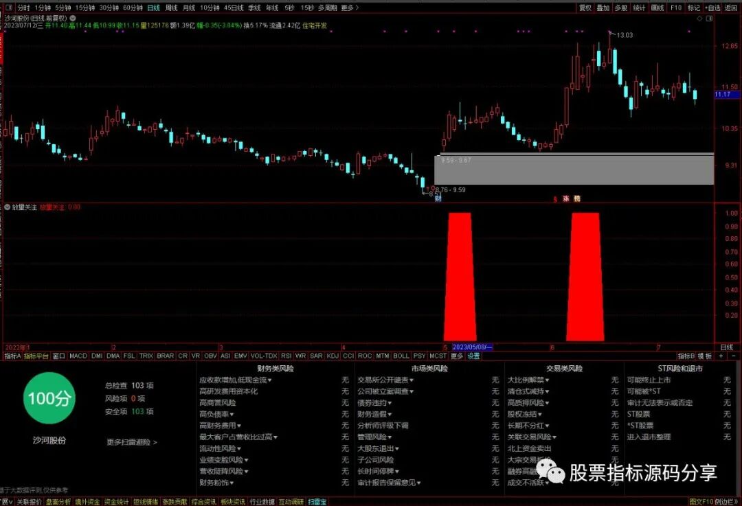 通达信放量关注指标公式源码指标效果图