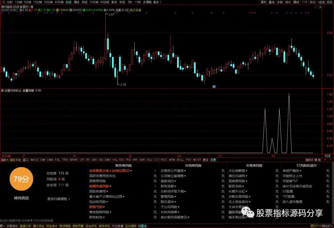 通达信放量突破机会条件筛选指标公式源码指标效果图